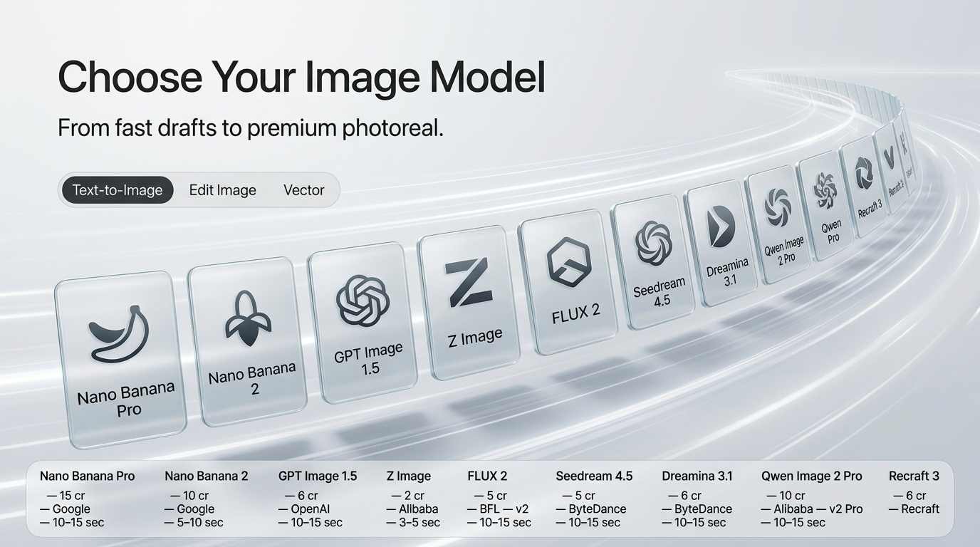 AI image generation interface showing FLUX model options and a generated editorial photo